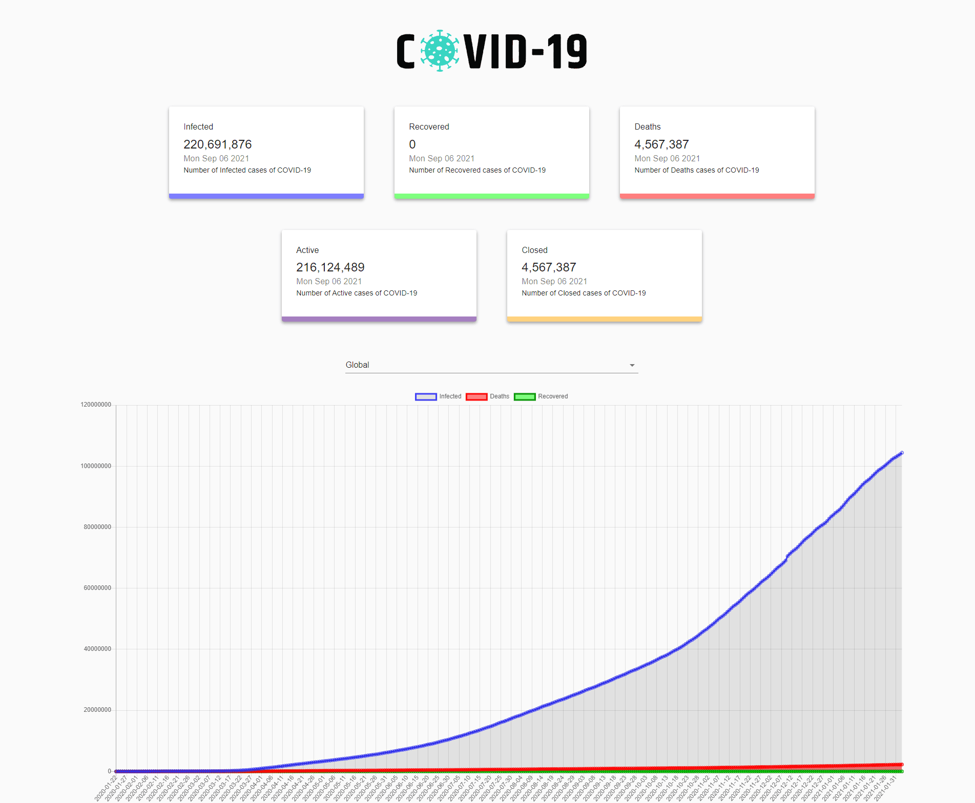 Covid-19 Tracker