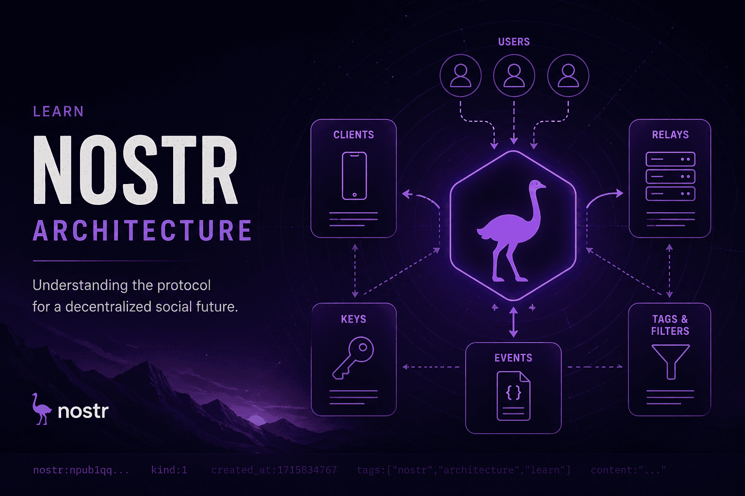 Notes from the Rabbit Hole: What I'm Learning About Nostr